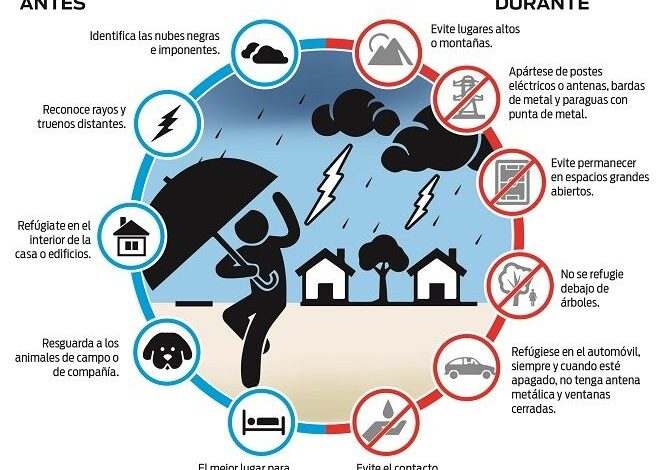 Cómo proceder en una tormenta eléctrica